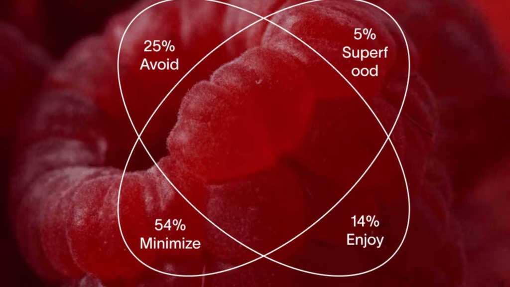 Compreender as tuas categorias de alimentos Viome (e como usá‑las no dia a dia)