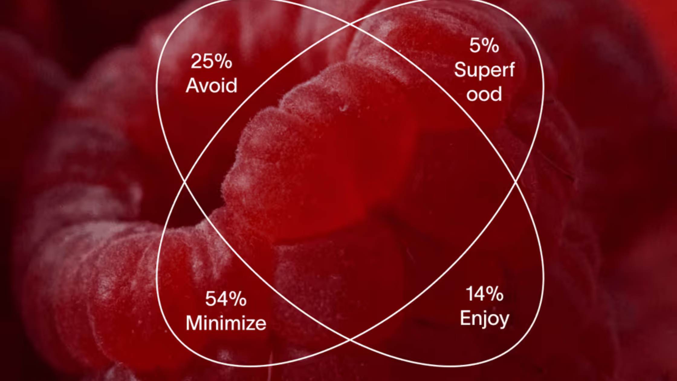 Compreender as tuas categorias de alimentos Viome (e como usá‑las no dia a dia)